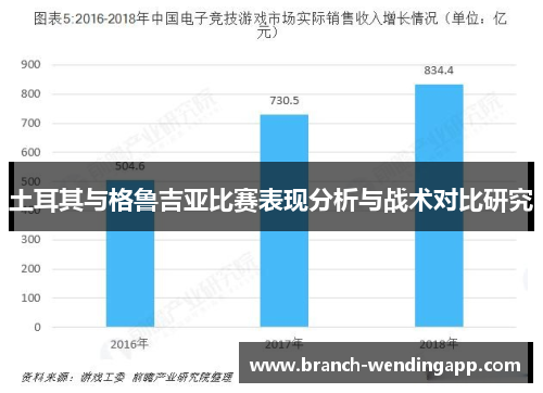 土耳其与格鲁吉亚比赛表现分析与战术对比研究