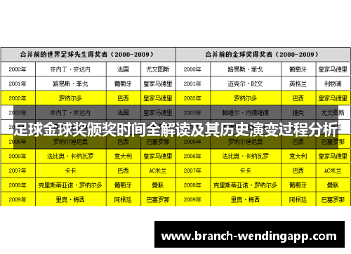 足球金球奖颁奖时间全解读及其历史演变过程分析