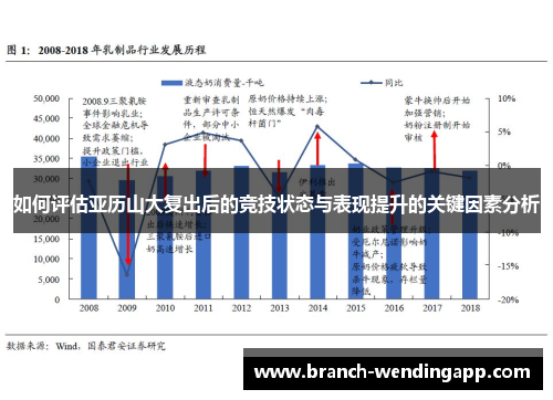 如何评估亚历山大复出后的竞技状态与表现提升的关键因素分析