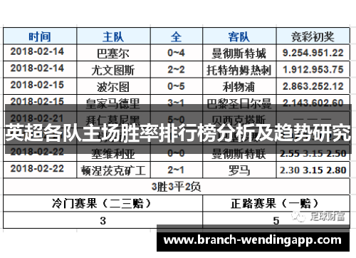 英超各队主场胜率排行榜分析及趋势研究