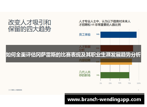 如何全面评估冈萨雷斯的比赛表现及其职业生涯发展趋势分析