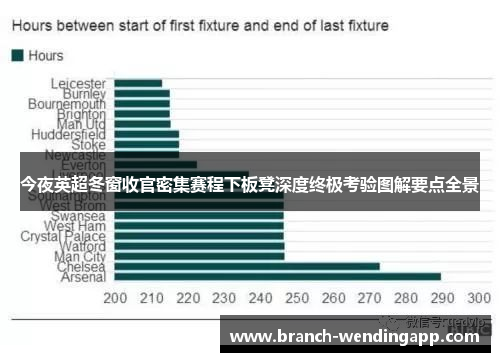 今夜英超冬窗收官密集赛程下板凳深度终极考验图解要点全景
