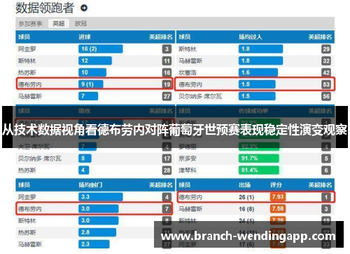 从技术数据视角看德布劳内对阵葡萄牙世预赛表现稳定性演变观察